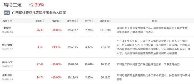 去美國做試管多少錢？
