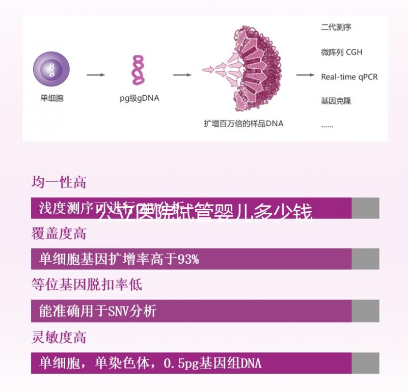 公立醫(yī)院試管嬰兒多少錢一次？一代二代三代費(fèi)用明細(xì)