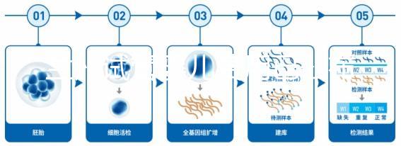 蘭州試管嬰兒費用已公布，各級醫院收費標準清單