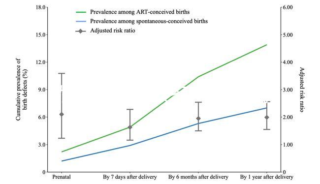 為什么還有很多人抗拒試管嬰兒？