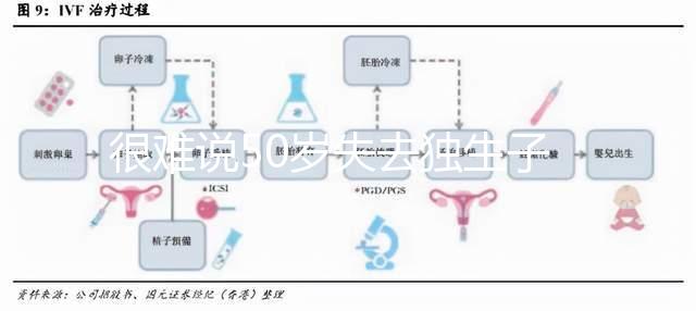 很難說50歲失去獨(dú)生子女是否會(huì)后悔在決定之前，找出優(yōu)缺點(diǎn)，然后決定