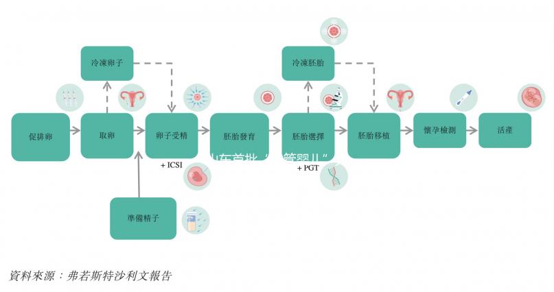 山東首批“試管嬰兒”夫婦報銷成功，輔助生殖納入醫保后仍有難題待解