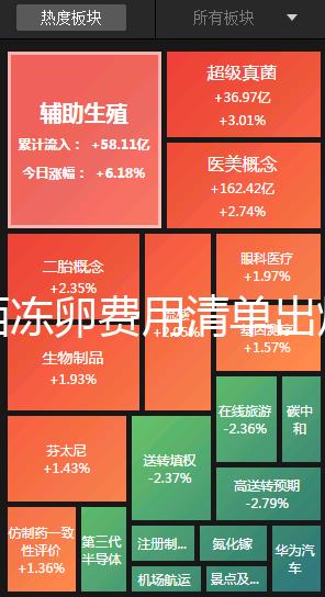 廣西凍卵費(fèi)用清單出爐，南寧市想做要滿足這些條件先