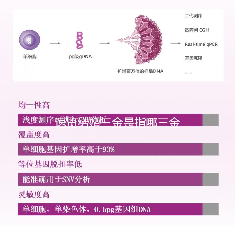 速覽結(jié)婚三金是指哪三金,是否給男方買戒指立馬get
