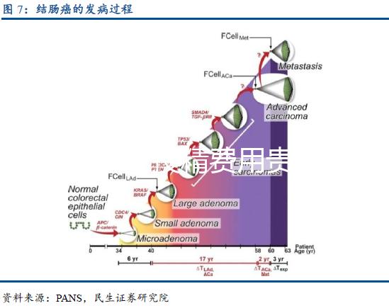 邯鄲人工授精費用貴嗎？明細費用支出一文了解
