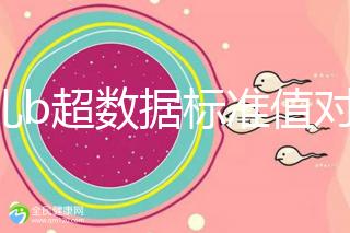 胎兒b超數據標準值對照表，每個孕周都在發生變化