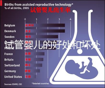 試管嬰兒的好處和壞處