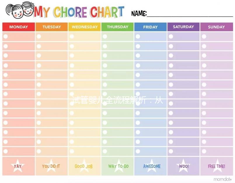 試管嬰兒全流程解析：從初診到驗孕，每一步都在這