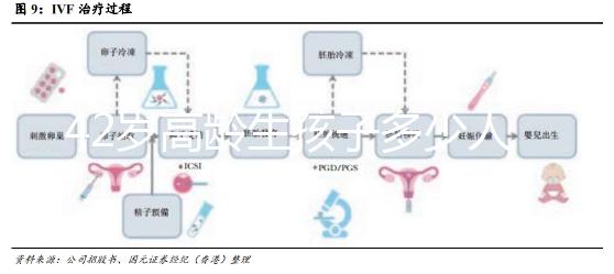 42歲高齡生孩子多少人后悔大數據曝光，別不負責任拼二胎了
