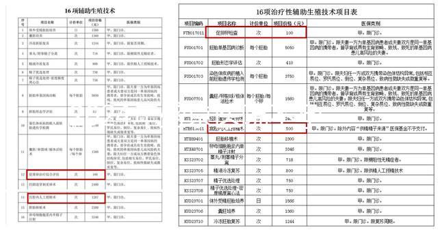 2024年盛京醫(yī)院不孕不育醫(yī)生排名公布,榜單上專家口碑不錯(cuò)