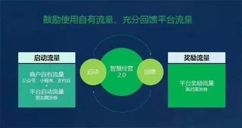 綠信集團(tuán) 智慧經(jīng)營何以拔得頭籌，互聯(lián)網(wǎng)數(shù)據(jù)服務(wù)背后的盈利密碼