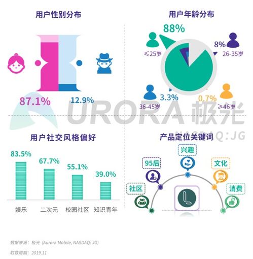 極光2019年Q4移動(dòng)互聯(lián)網(wǎng)行業(yè)數(shù)據(jù)研究報(bào)告 深入剖析互聯(lián)網(wǎng)數(shù)據(jù)服務(wù)新格局
