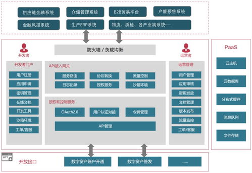 區(qū)塊鏈技術(shù)構(gòu)建產(chǎn)業(yè)互聯(lián)網(wǎng)的可信數(shù)據(jù)基礎(chǔ)設(shè)施