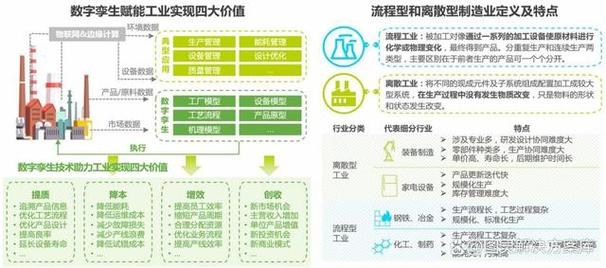 智能制造數(shù)字孿生全要素交付:智造中樞孿生領(lǐng)航,共建生態(tài)共同體
