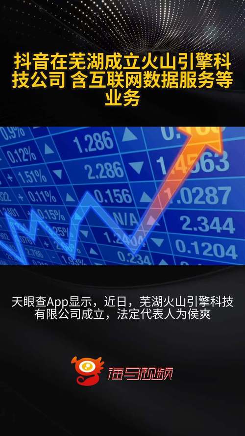 抖音在蕪湖成立火山引擎科技公司 含互聯網數據服務等業務